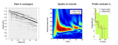 INDAGINI GEOFISICHE DI TPO SISMICA A RIFRAZIONE; MASW;